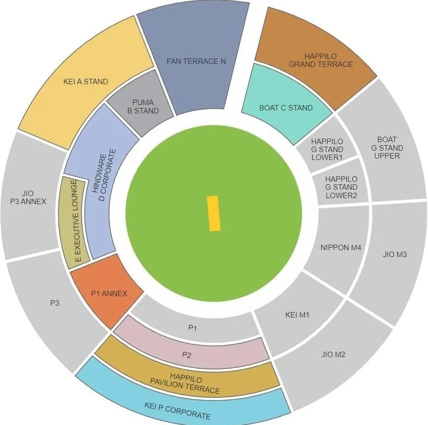M. Chinnaswamy Stadium seating plan showing all stands and gates