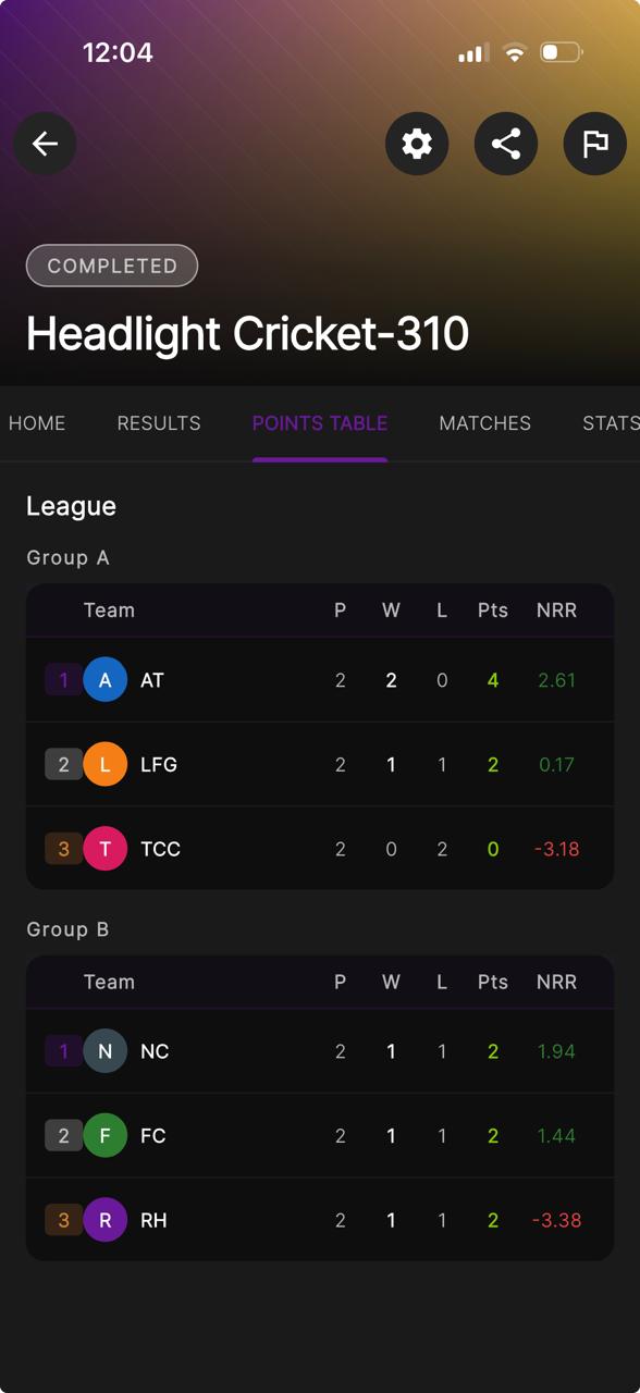 Headlight Cricket-310 points table in the Skipper app, showing Group A and Group B standings with net run rate
