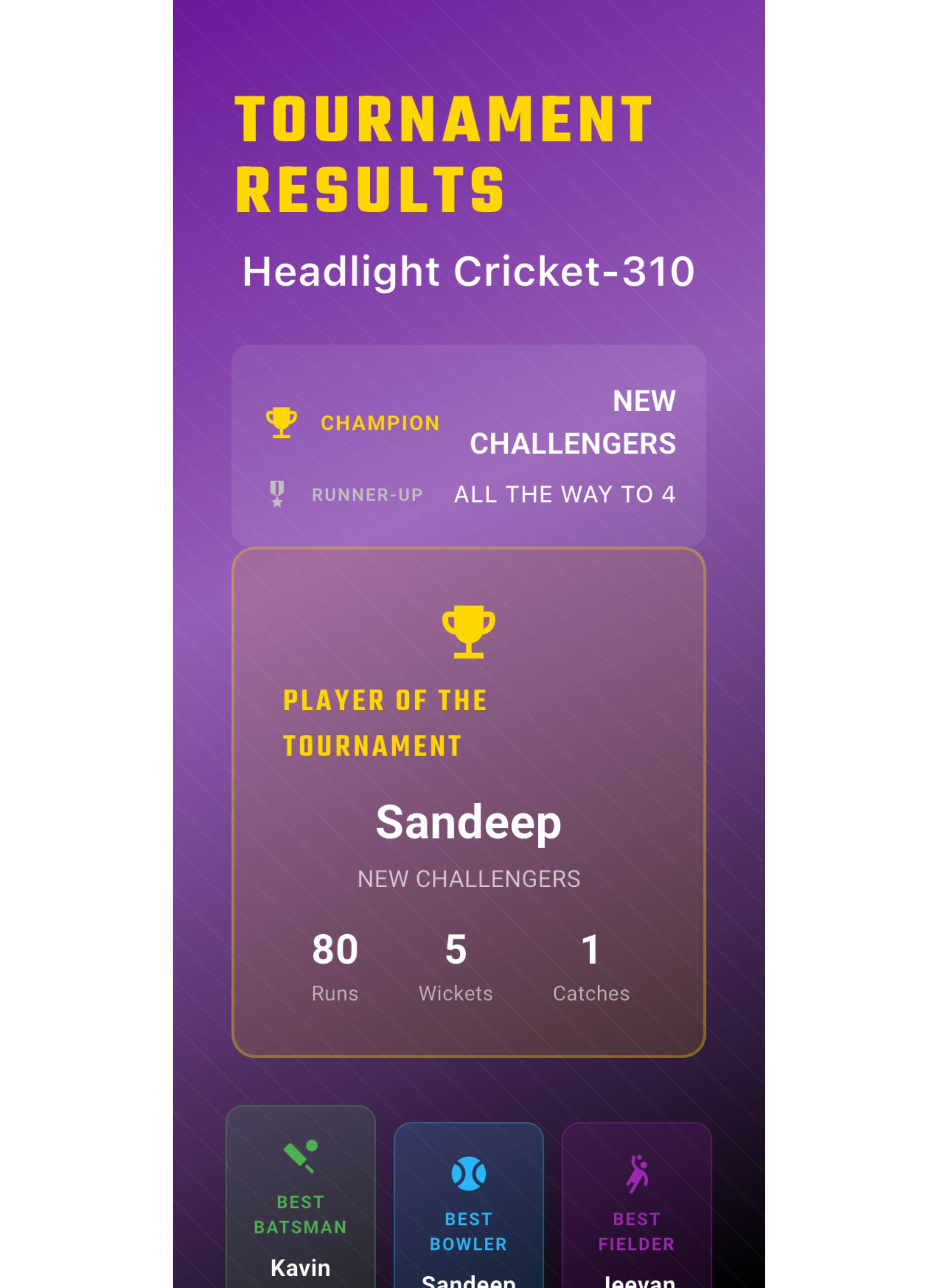 Headlight Cricket-310 tournament results card showing champion New Challengers, runners-up All The Way To 4, and player of the tournament Sandeep