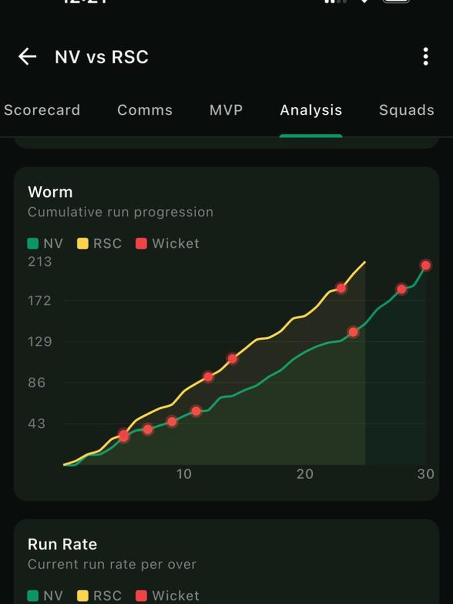 A player's match analysis screen on Skipper
