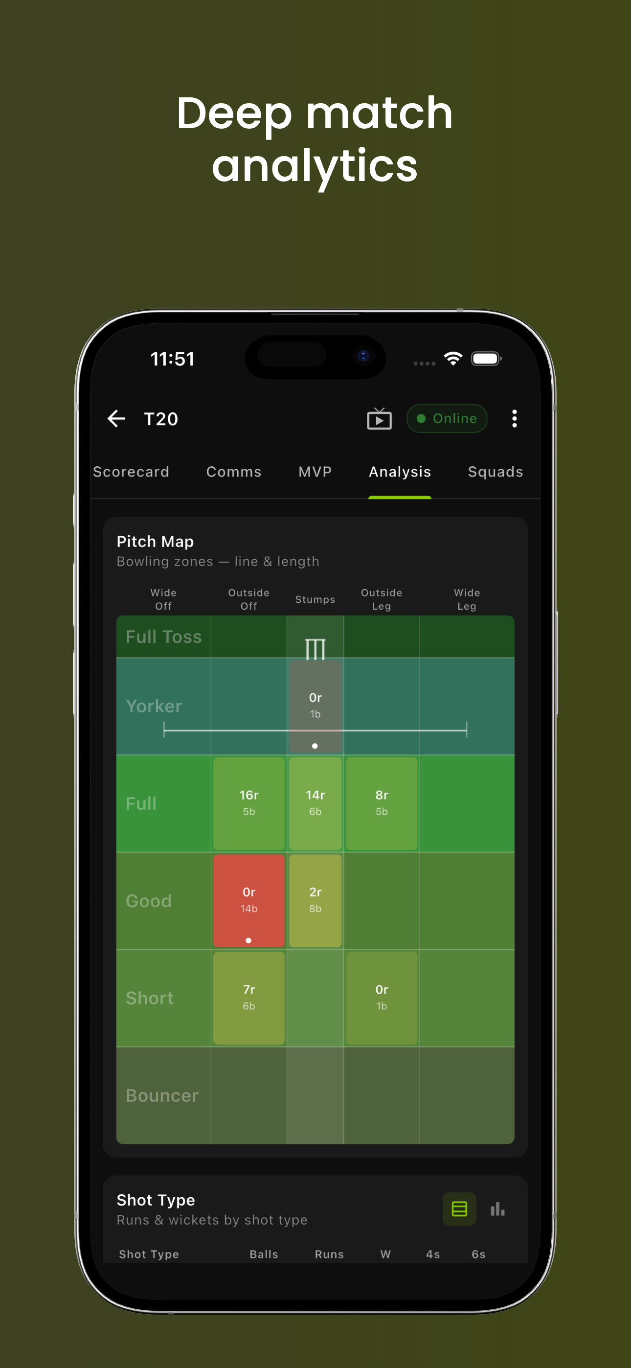 Deep match analytics with pitch map