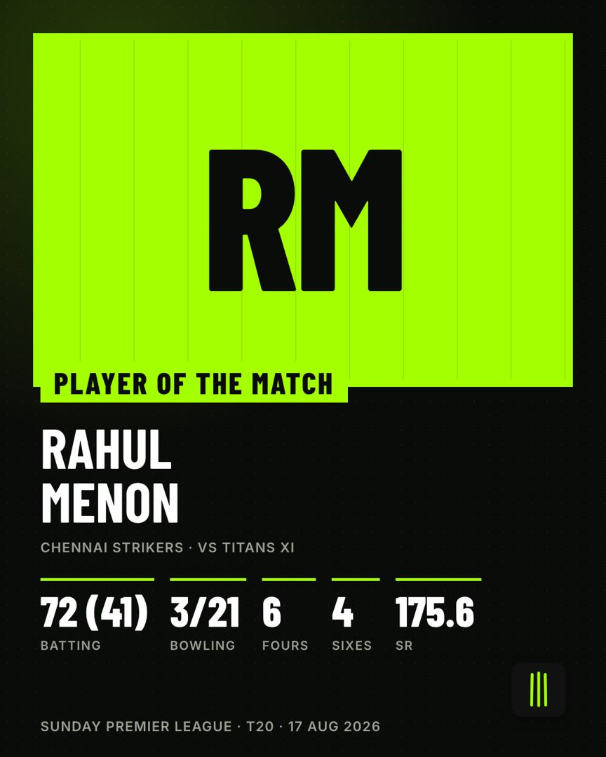Skipper stat card, Stat card design, demo data